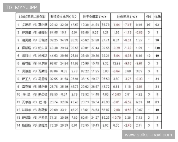 足彩外围有哪些平台可以提供安全稳定的投注环境和专业的赔率分析